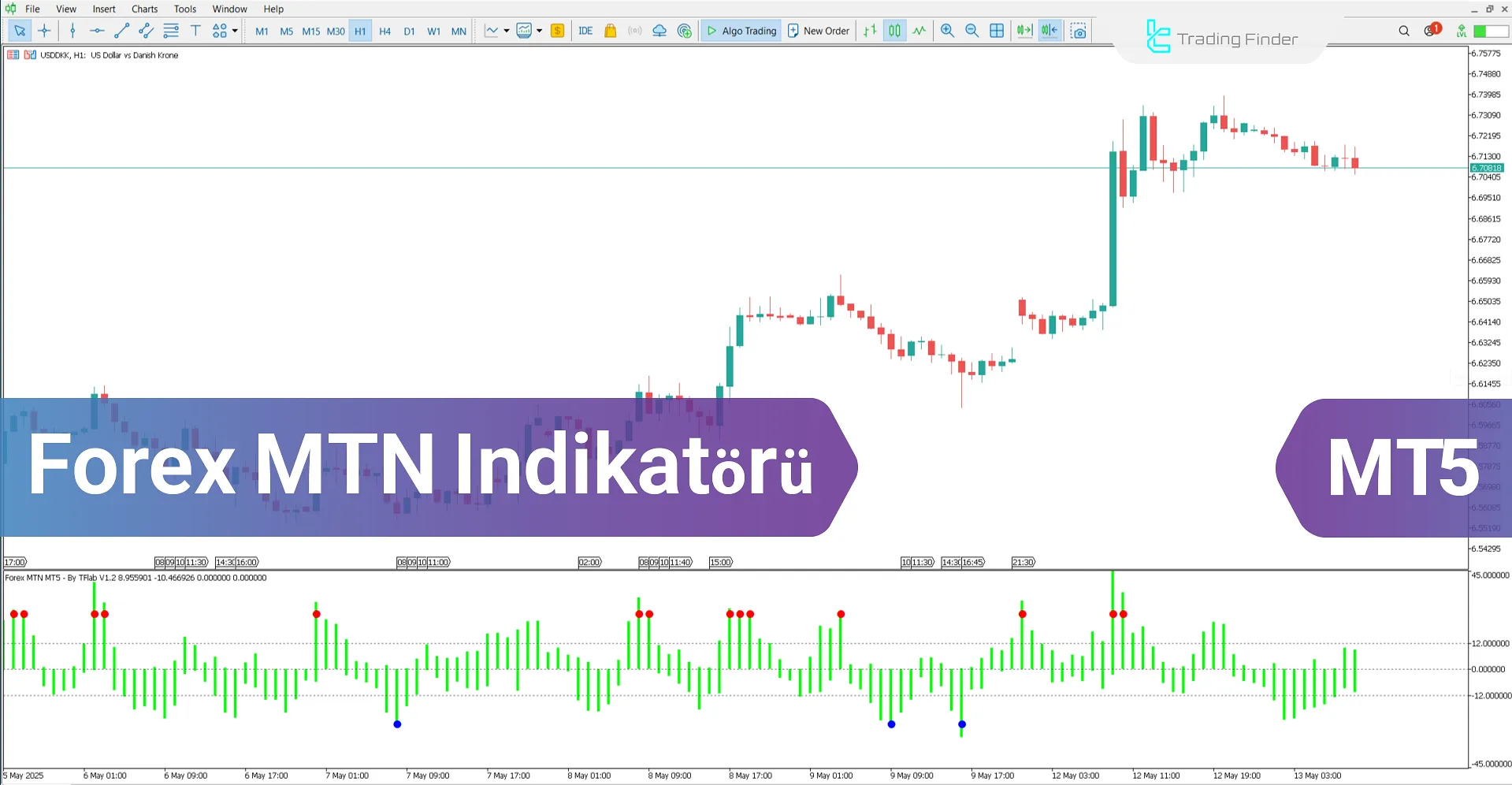 Forex MTN Göstergesi MetaTrader 5 – İndir - [TradingFinder]