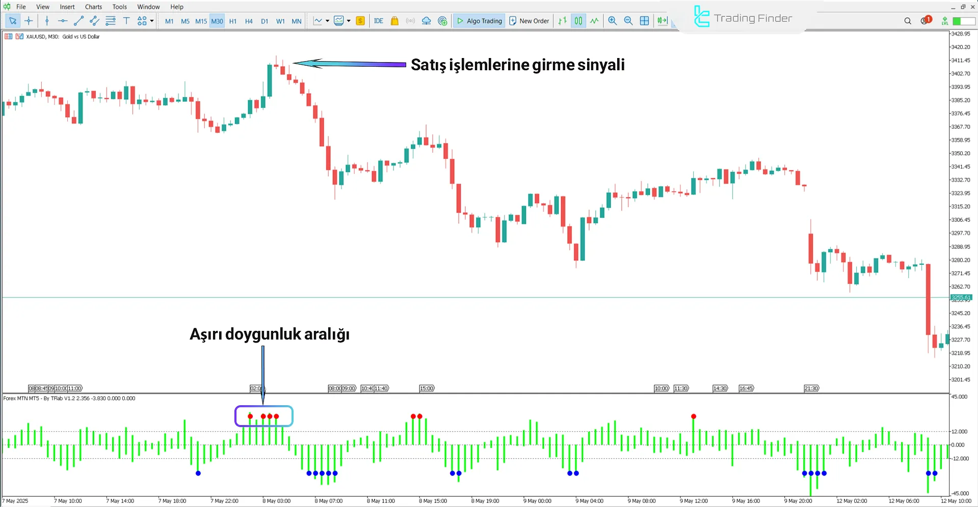 Forex MTN Göstergesi MetaTrader 5 – İndir - [TradingFinder] 2
