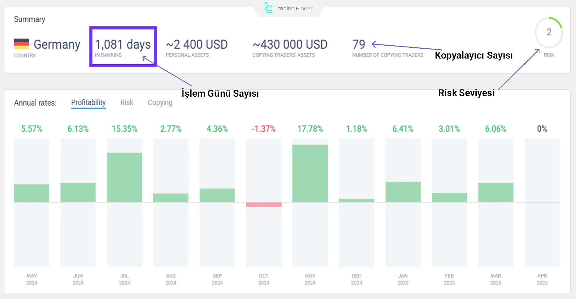 Copy trading hesabı
