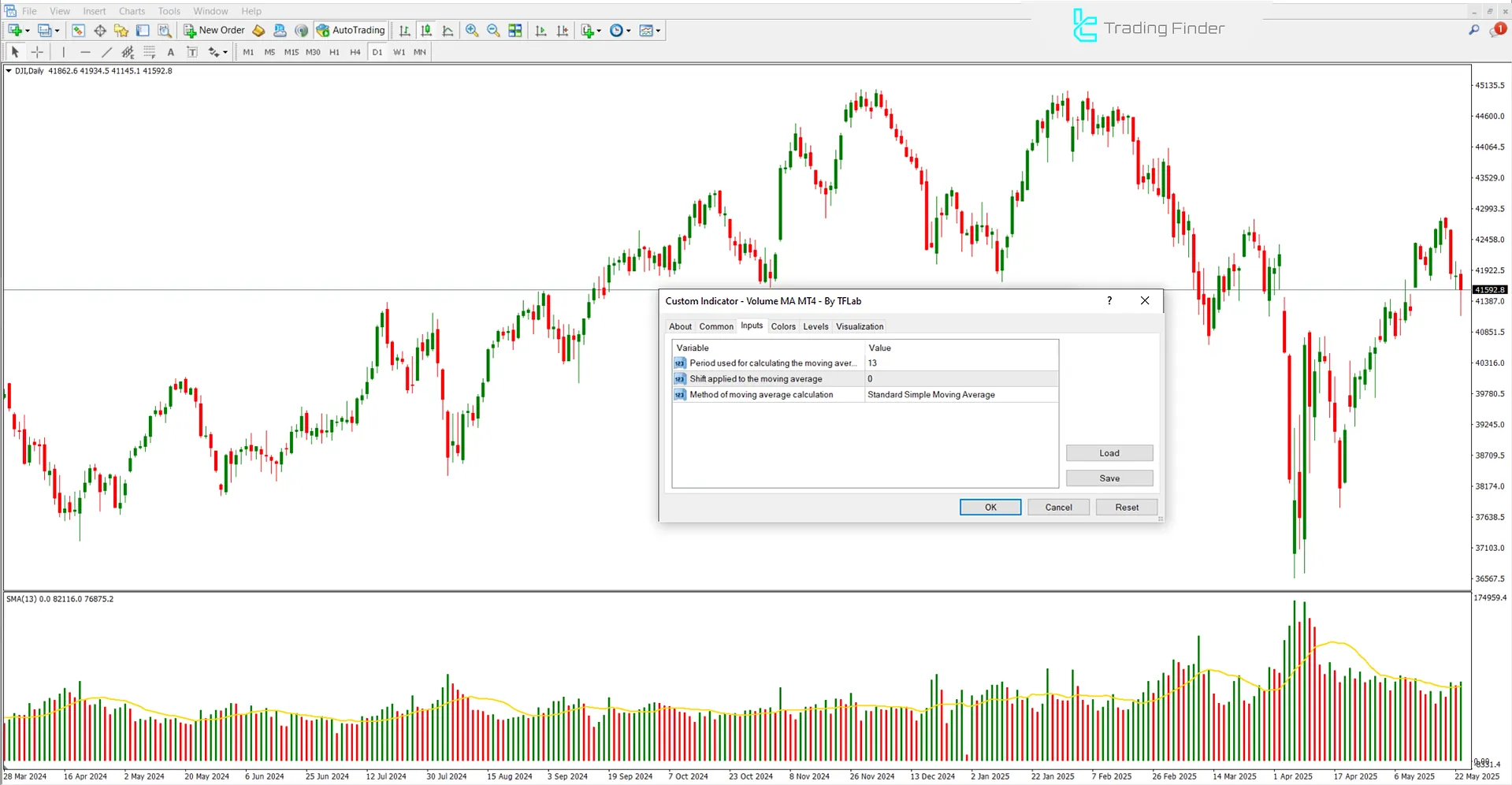 Volume Moving Average Göstergesi (Volume MA) için detaylı ayar paneli