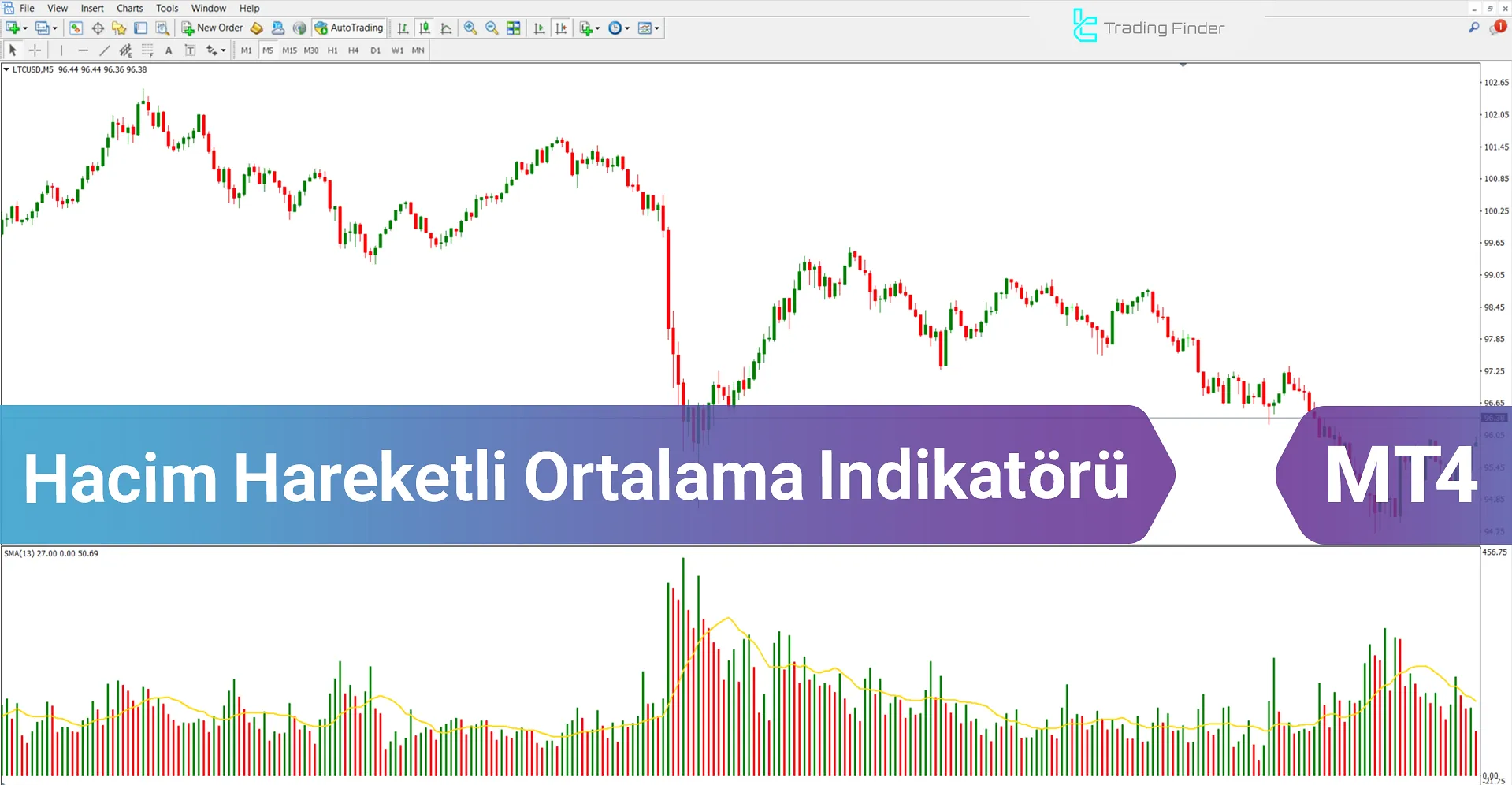 Hacim Hareketli ortalama Göstergesi MetaTrader 4 İndir - [TFlab]
