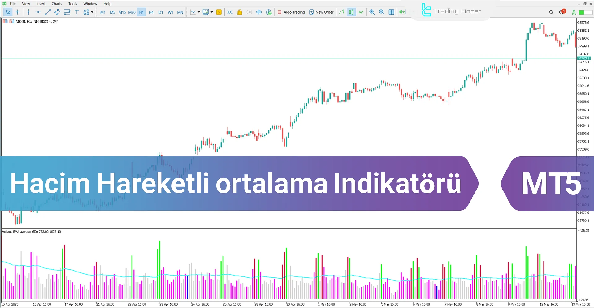 Hacim Hareketli ortalama Göstergesi MetaTrader 5 İndir - [TFlab]