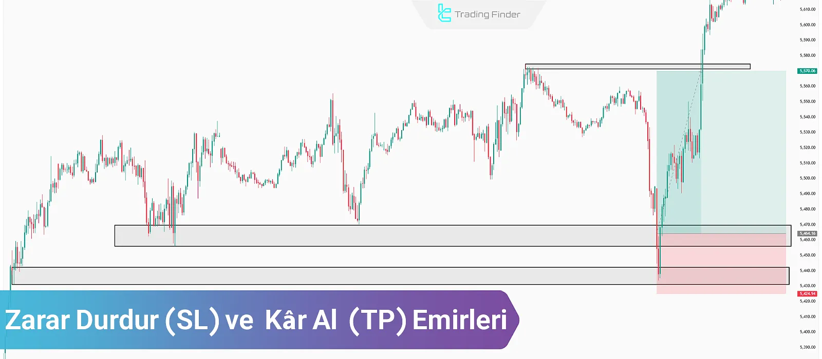 stop loss ve take profit emirleri