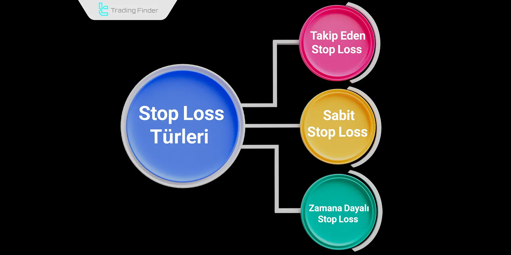 stop loss türleri