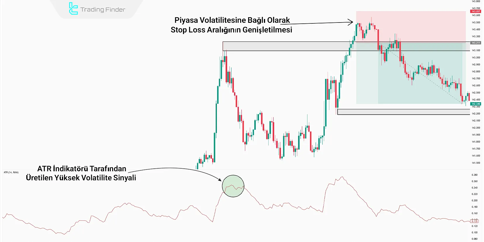 ATR ile SL aralığı