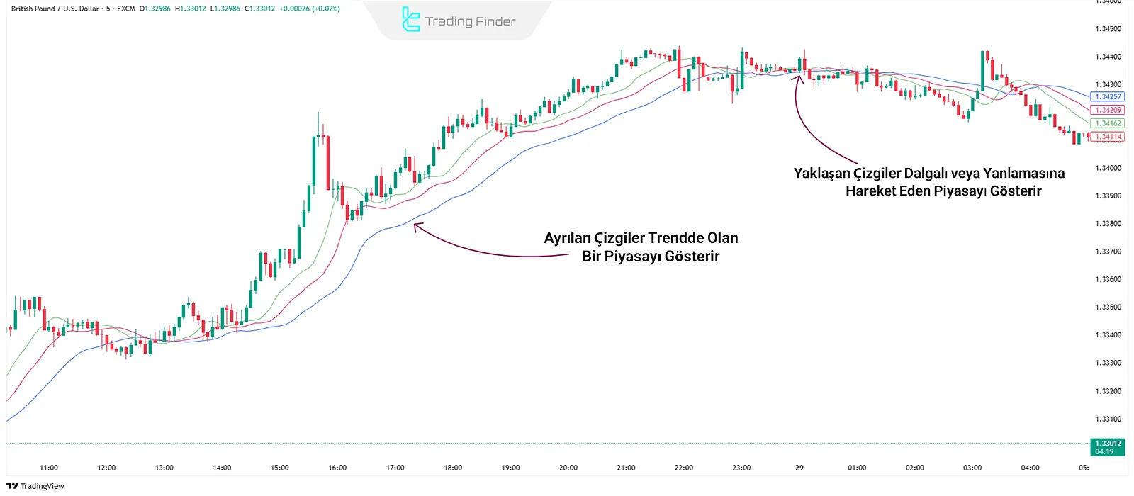 Alligator'da Dönüş Bölgeleri