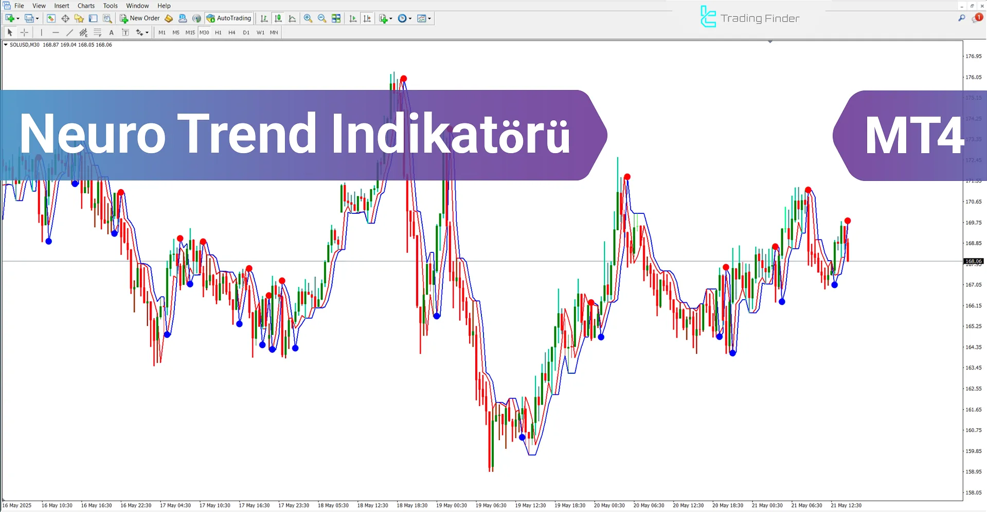 Neuro Trend Göstergesi MetaTrader 4 İndir - [TradingFinder]