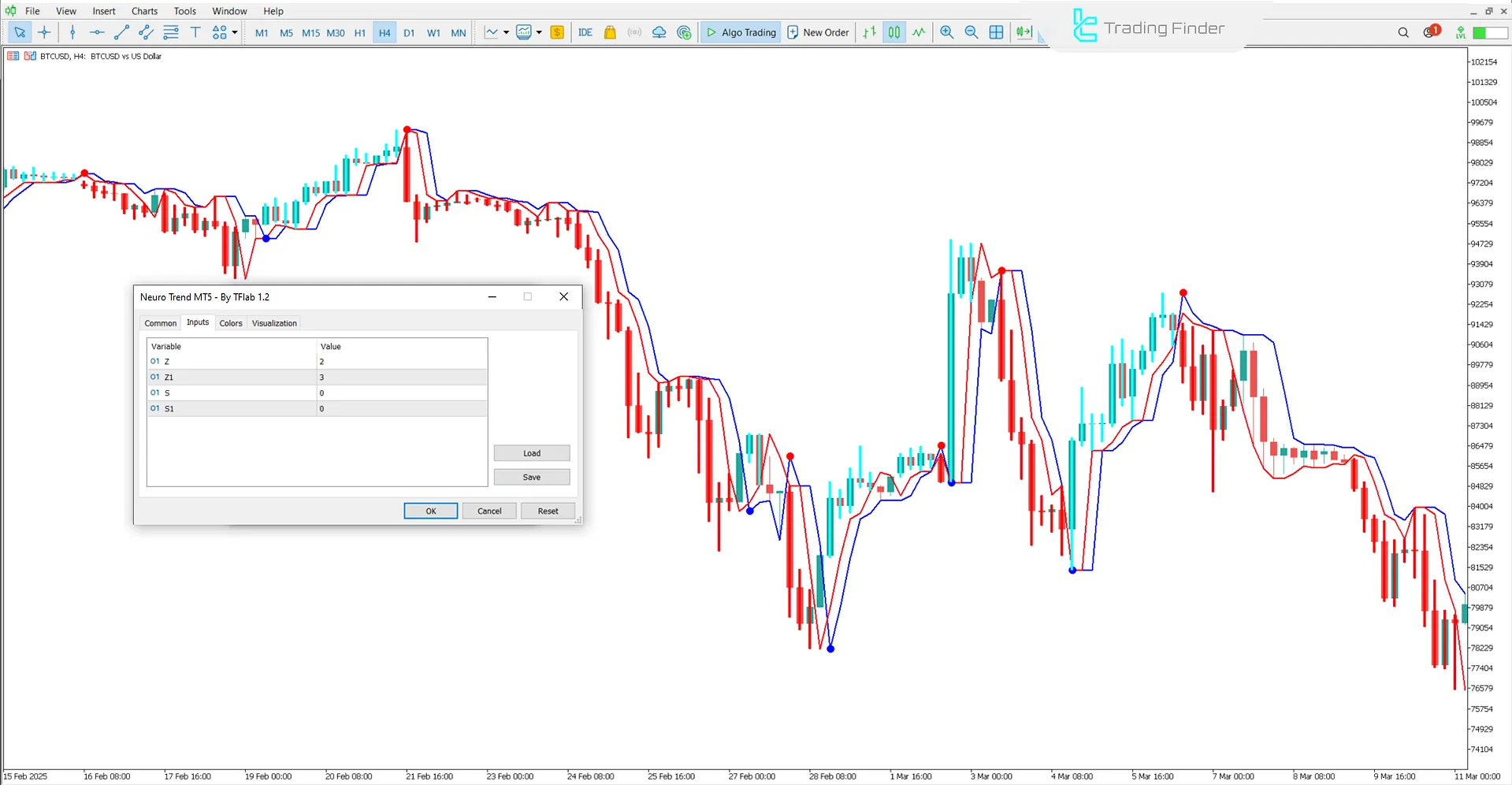 Neuro Trend Göstergesi Ayarları