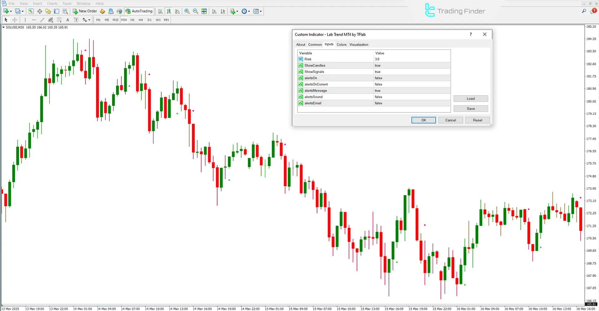 Lab Trend Göstergesi ayar paneli