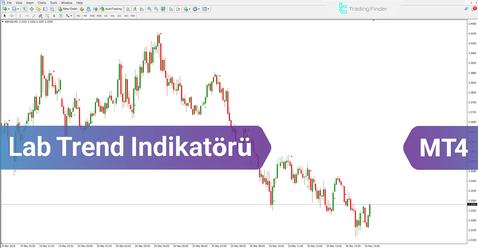 Lab Trend Göstergesi MetaTrader 4 İndir - [TradingFinder]