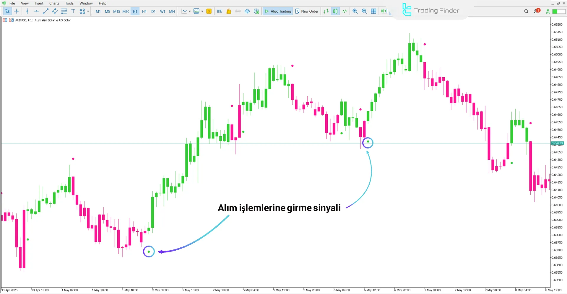 Lab Trend Göstergesi MetaTrader 5 İndir - [TradingFinder] 1