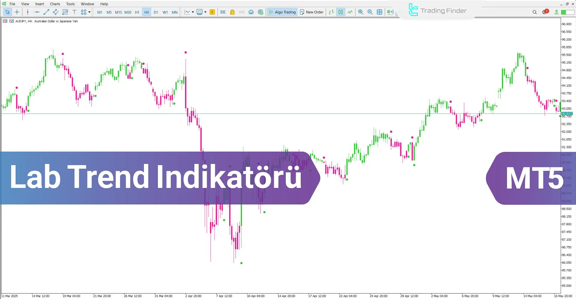 Lab Trend Göstergesi MetaTrader 5 İndir - [TradingFinder]