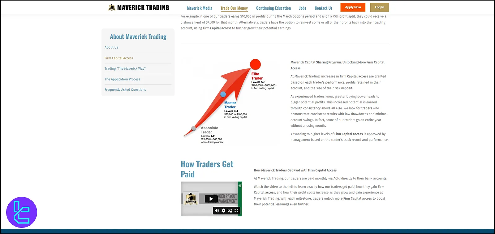 Maverick Trading'in fonlaması