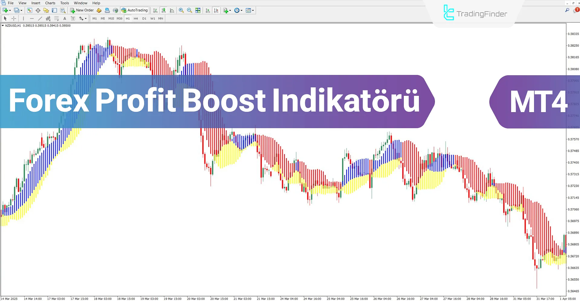Forex Profit Boost Göstergesi MT4 İndir – Ücretsiz – [TradingFinder]