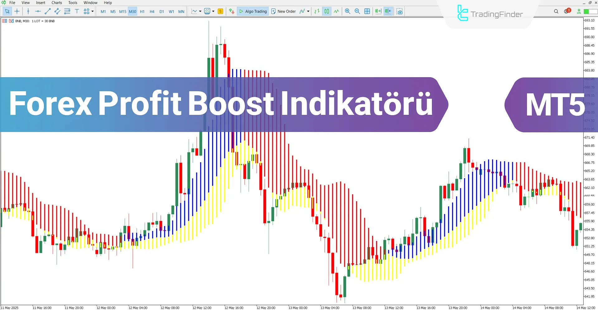 Forex Profit Boost Göstergesi MT5 İndir – Ücretsiz – [TradingFinder]