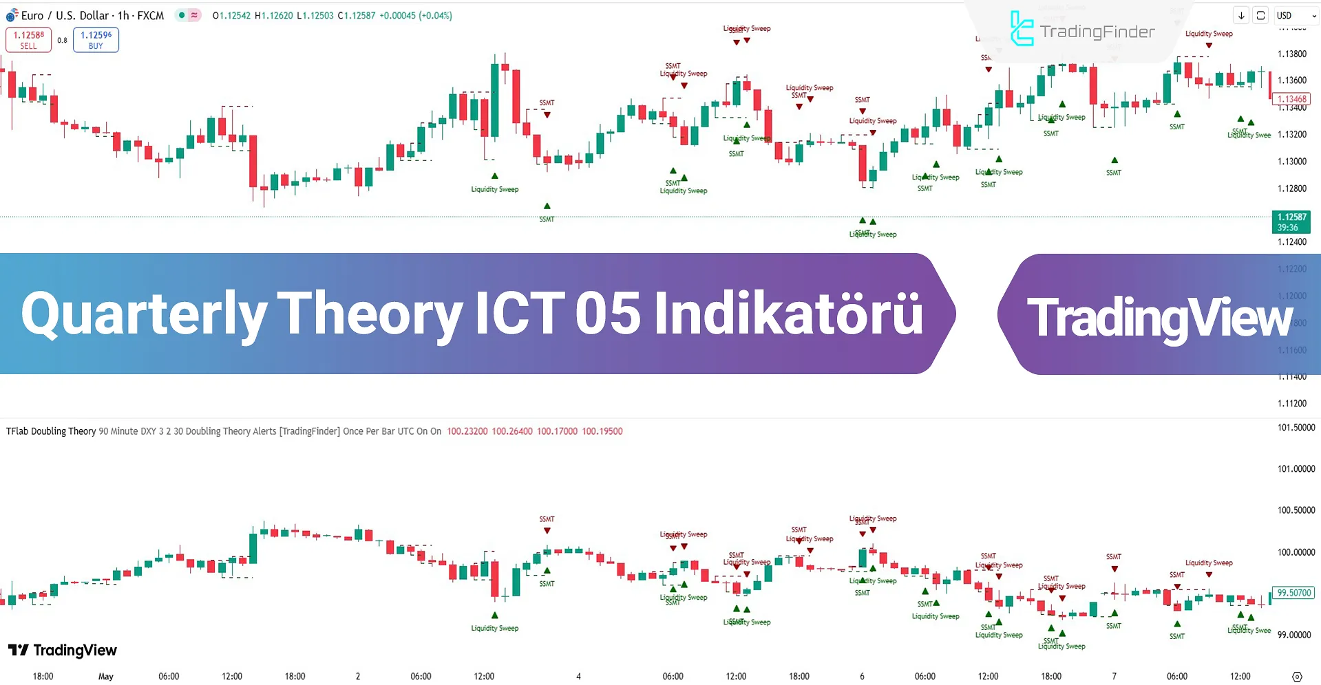 Quarterly Theory ICT 05 Göstergesi TradingView – Ücretsiz – [TFlab]