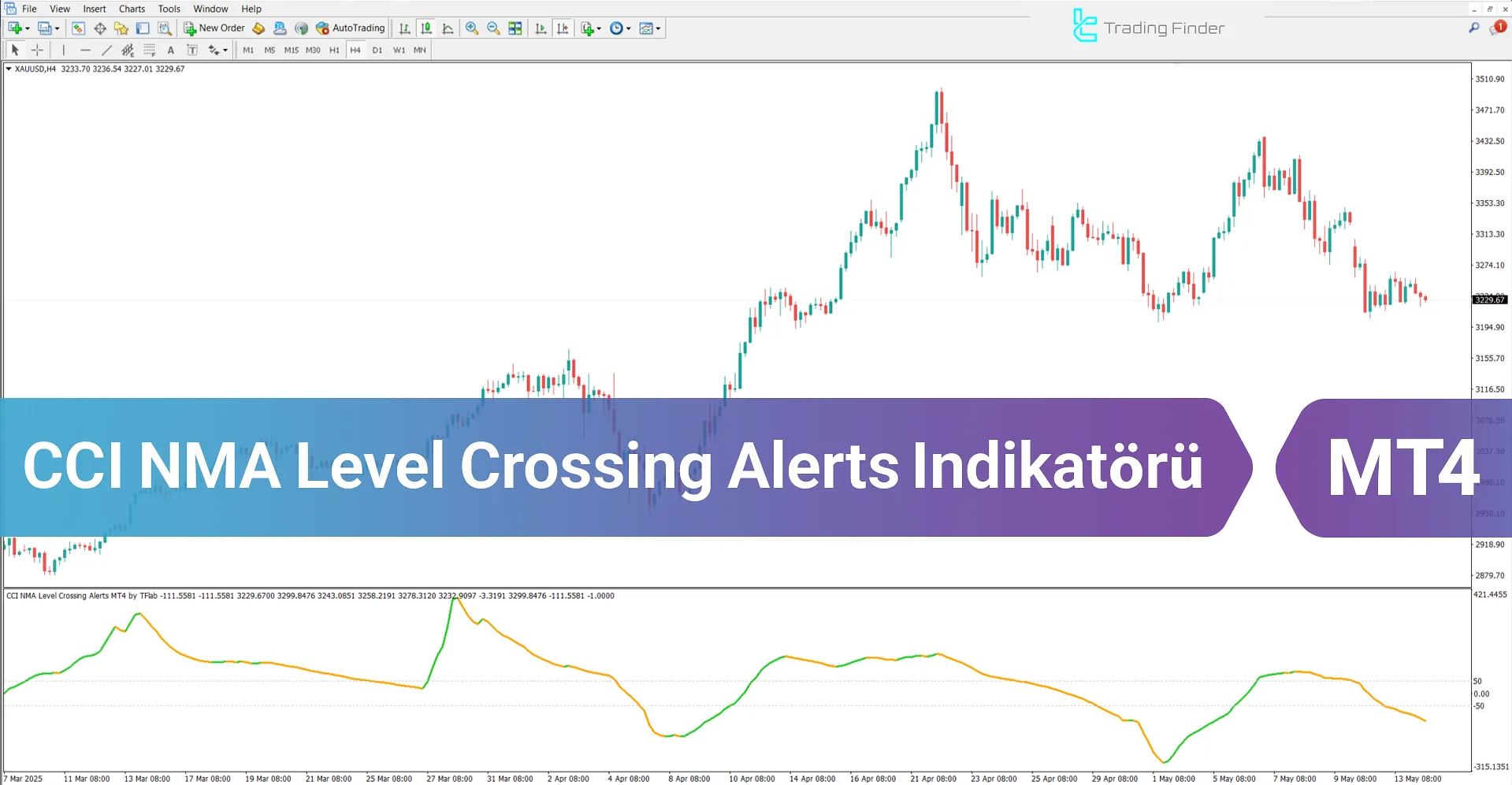 CCI NMA Level Crossing Alerts Göstergesi MT4 – Ücretsiz – [TradingFinder]