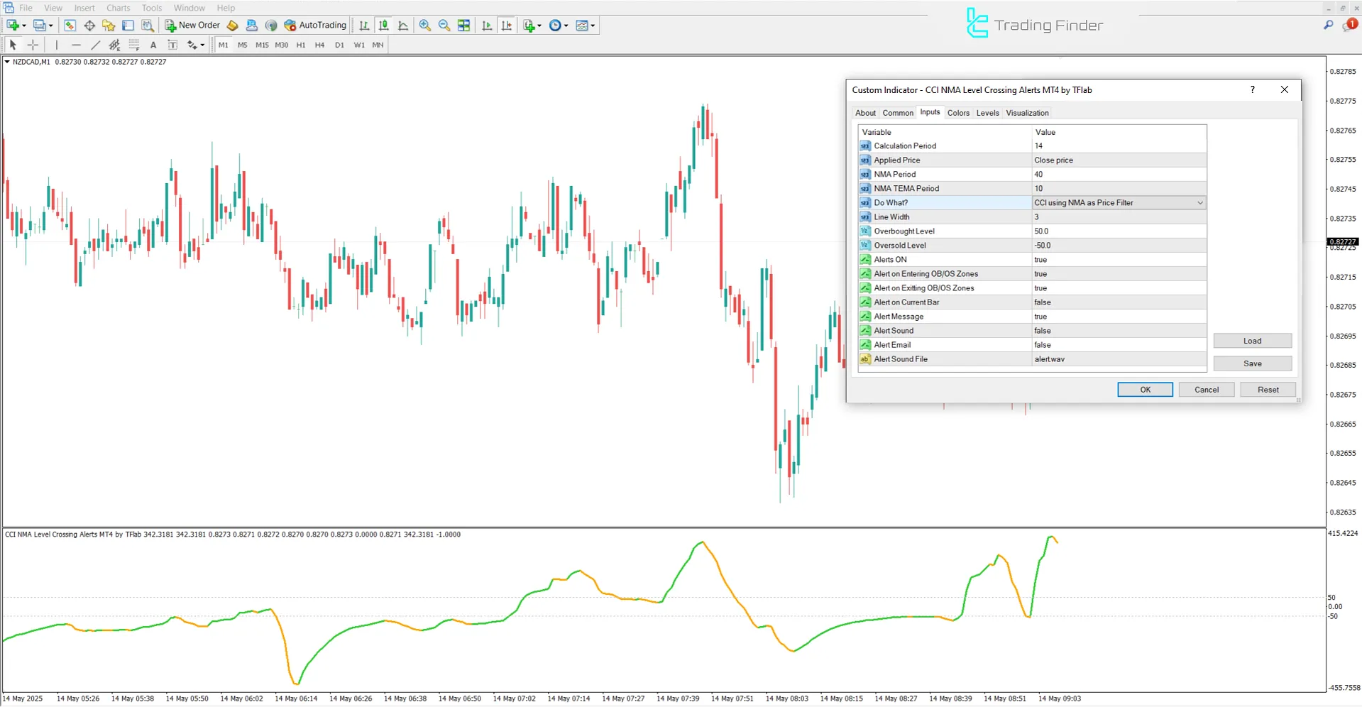 CCI NMA Level Crossing Alerts Göstergesi ayarları