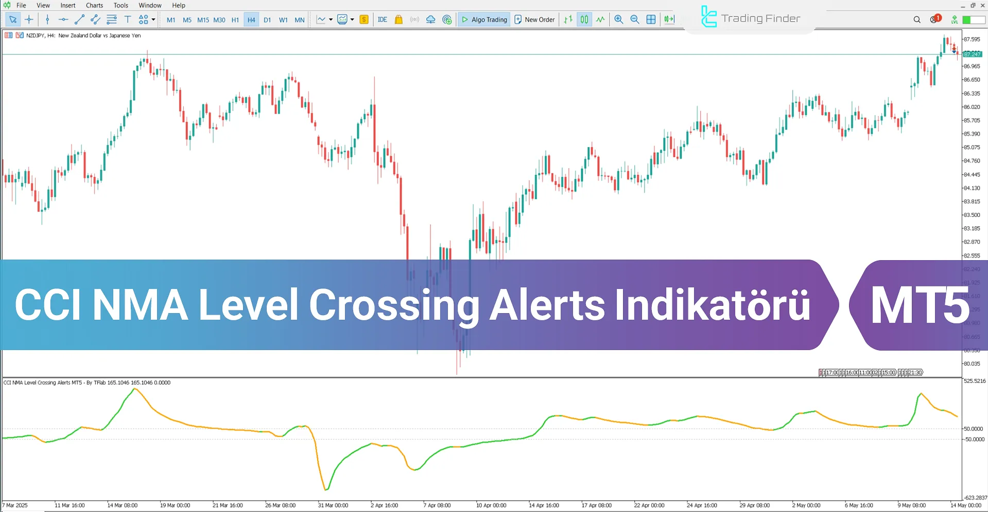 CCI NMA Level Crossing Alerts Göstergesi MT5 için - Ücretsiz - [TFlab]