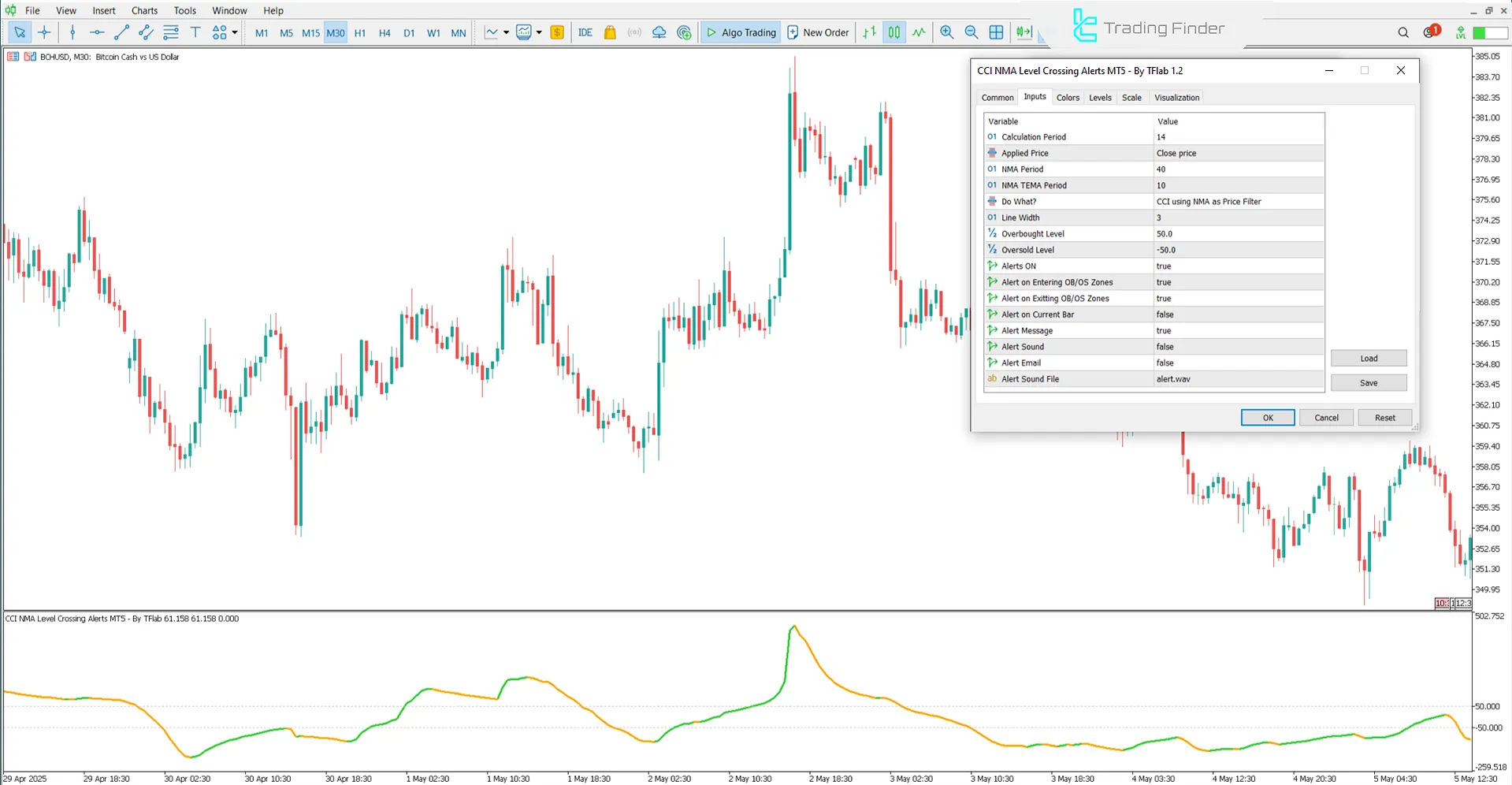 CCI NMA Level Crossing Alerts Göstergesi’nin Ayarları