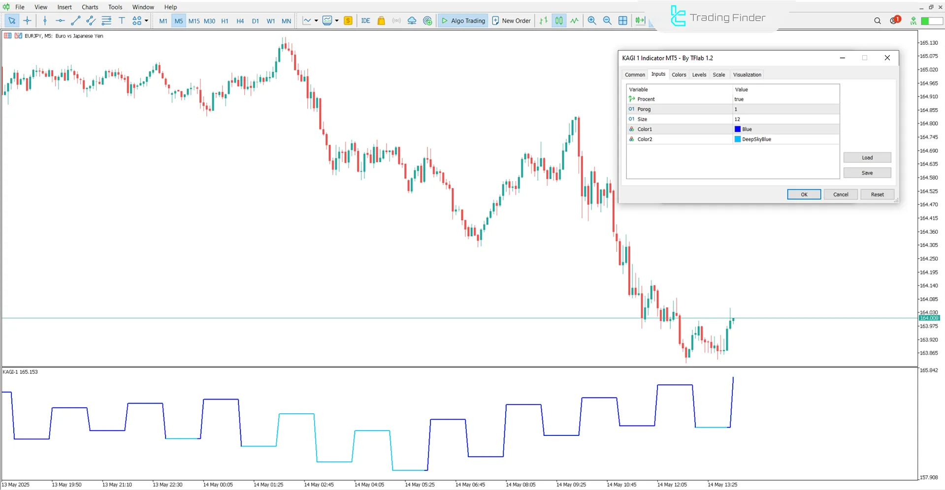 KAGI 1 Göstergesi ayar görünümü