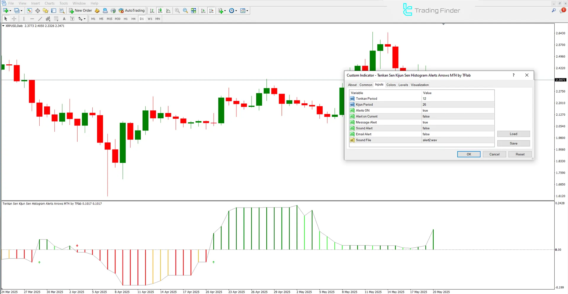 Tenkan Sen Kijun Sen Histogram Uyarı OklarıGösterge Ayarları