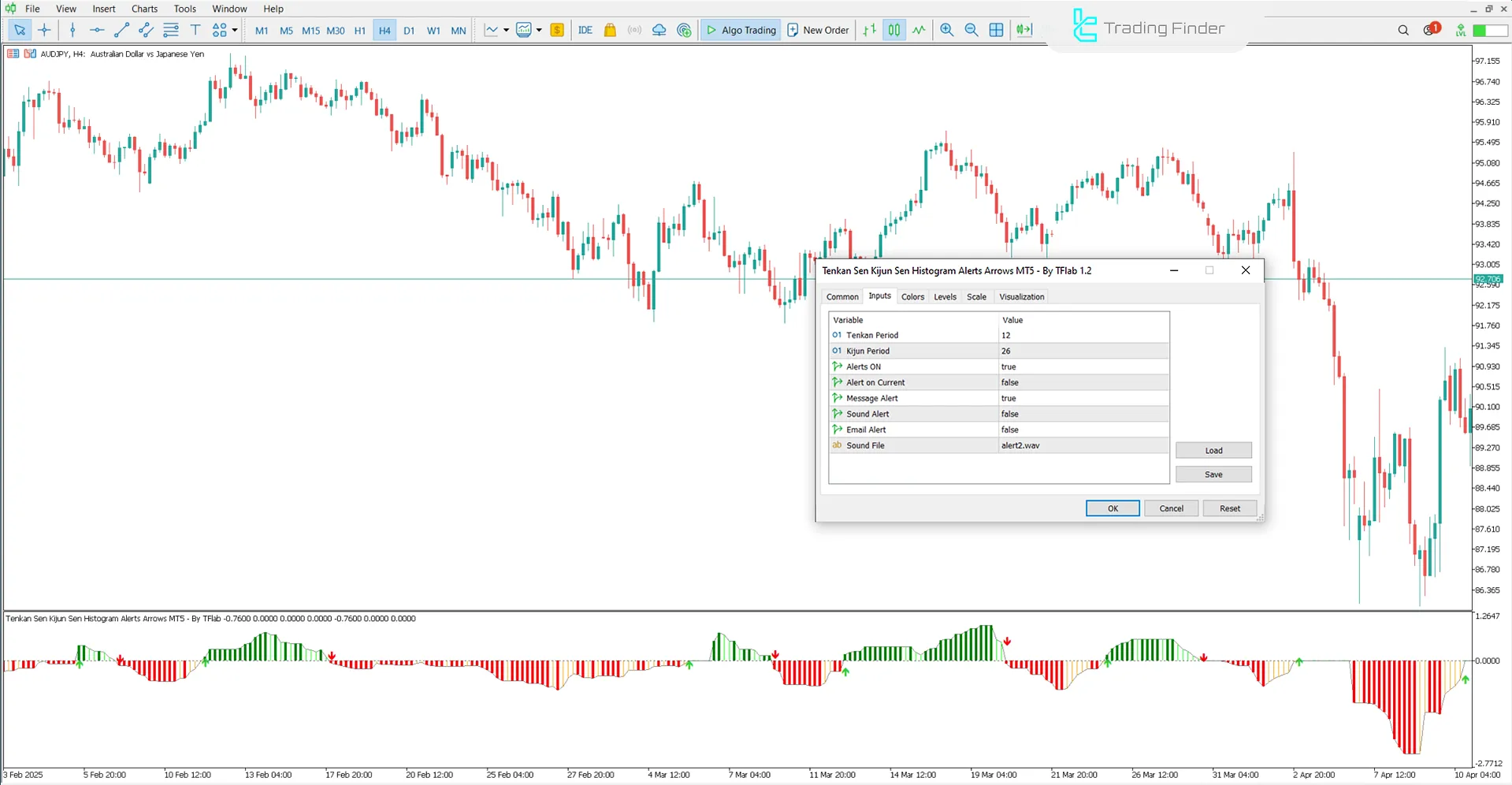 Tenkan Sen Kijun Sen Histogram Uyarı OklarıGösterge Ayarları