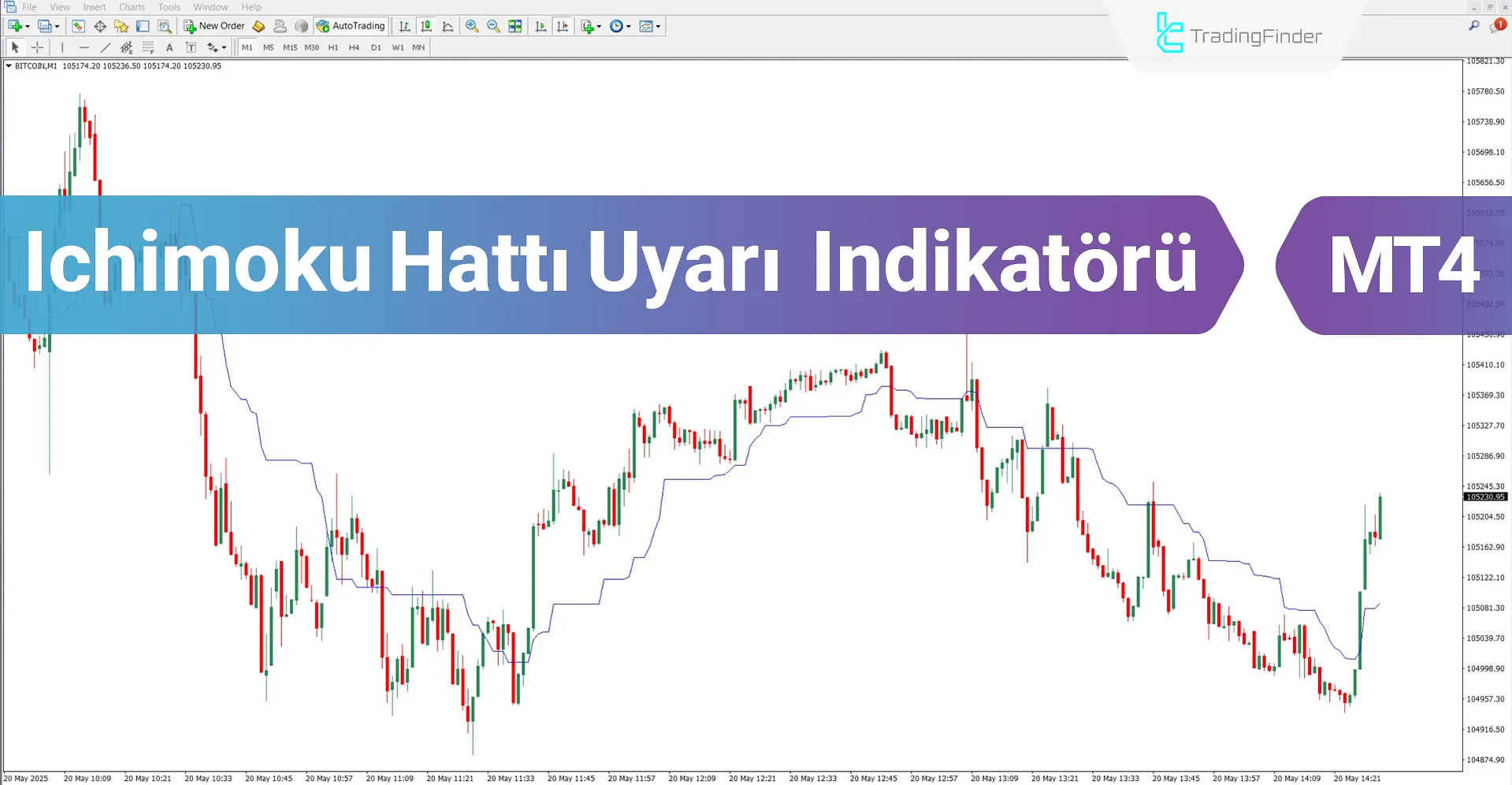 Ichimoku Hattı Uyarı Göstergesi MT4 için İndirme – Ücretsiz – [TradingFinder]