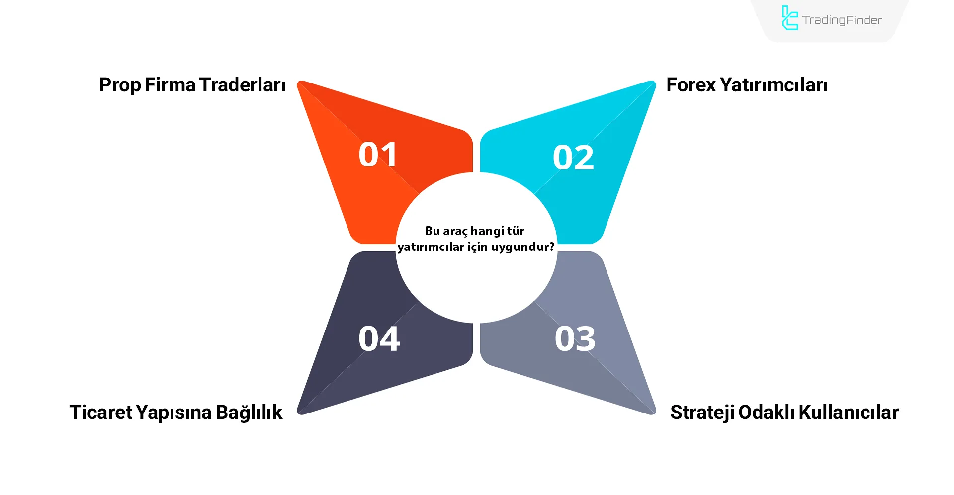 Ticaret stratejilerini uygulamada disiplini korumak için verimli bir araç