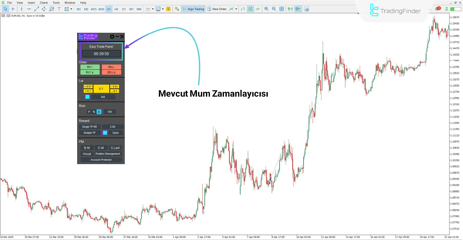 Ticaret yönetimi Expert’inde mum zamanlayıcısı