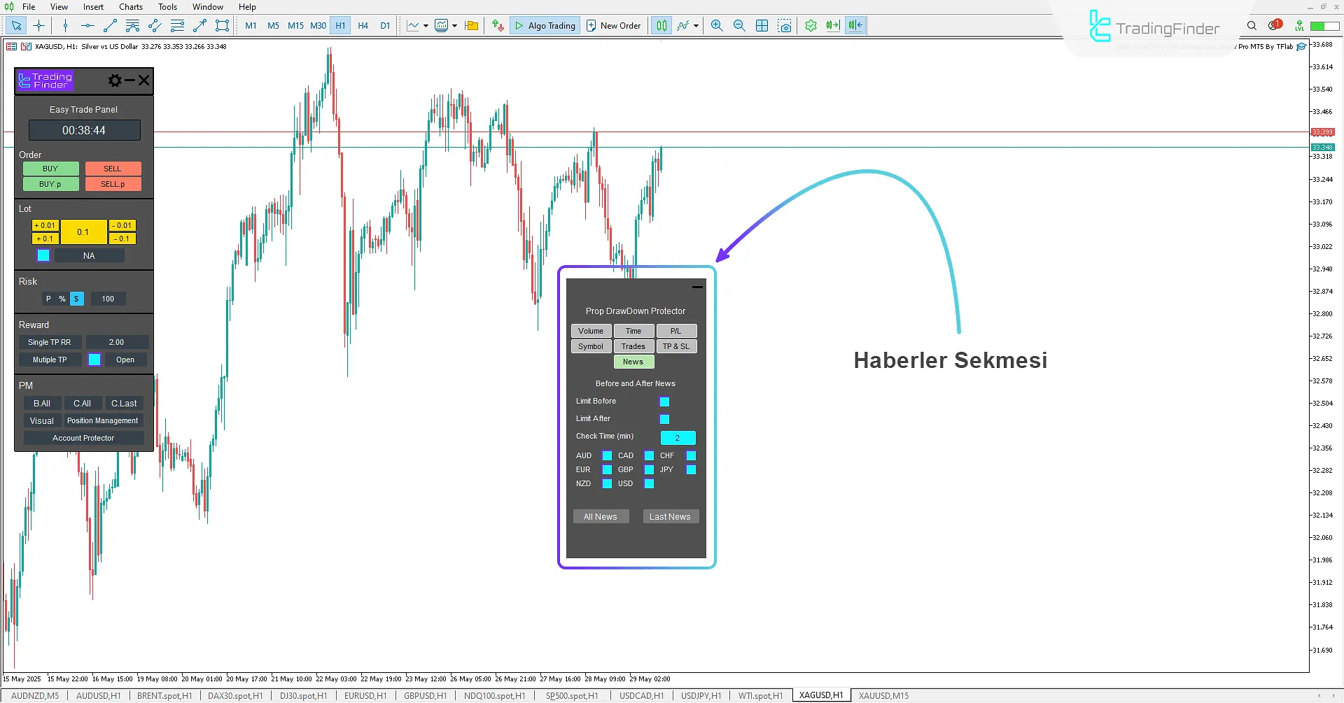 Önemli piyasa haberleri sekmesi