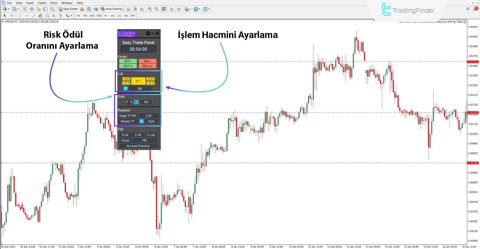 Pozisyon büyüklüğü ve risk-getiri oranını yapılandırın