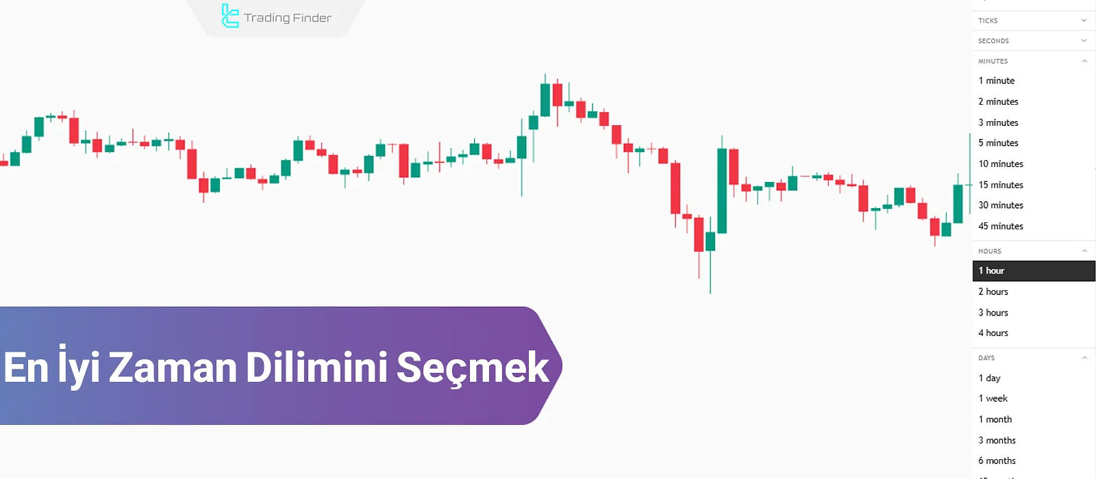 Zaman Dilimi Seçim Rehberi – Teknik Analizde En İyi Zaman Dilimlerinin Tanıtımı