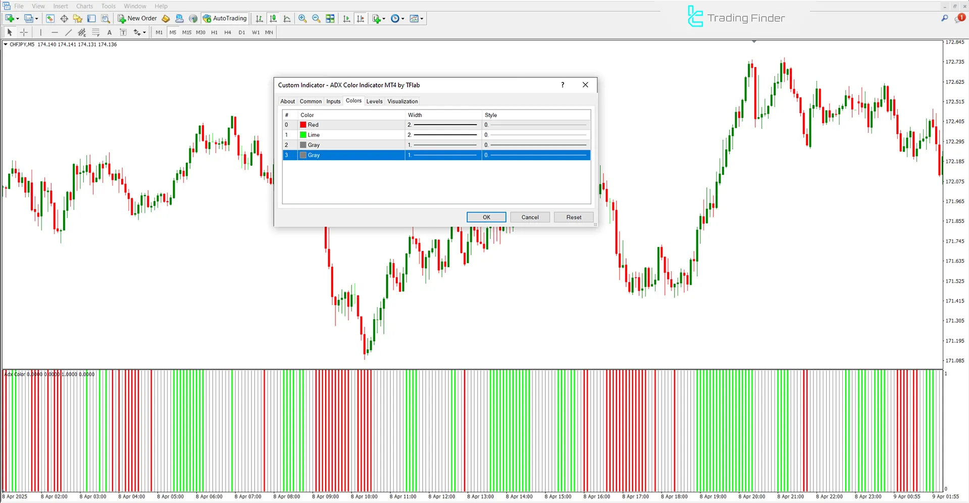 ADX Color Göstergesi ayarları