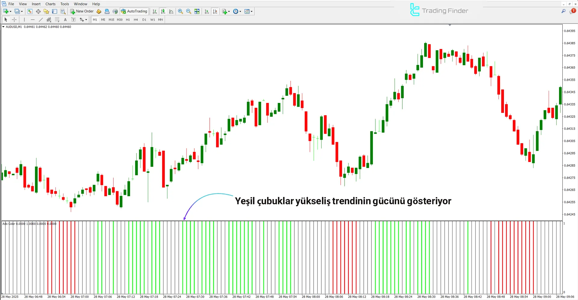 ADX Color Göstergesi’nde yükseliş trendi durumu