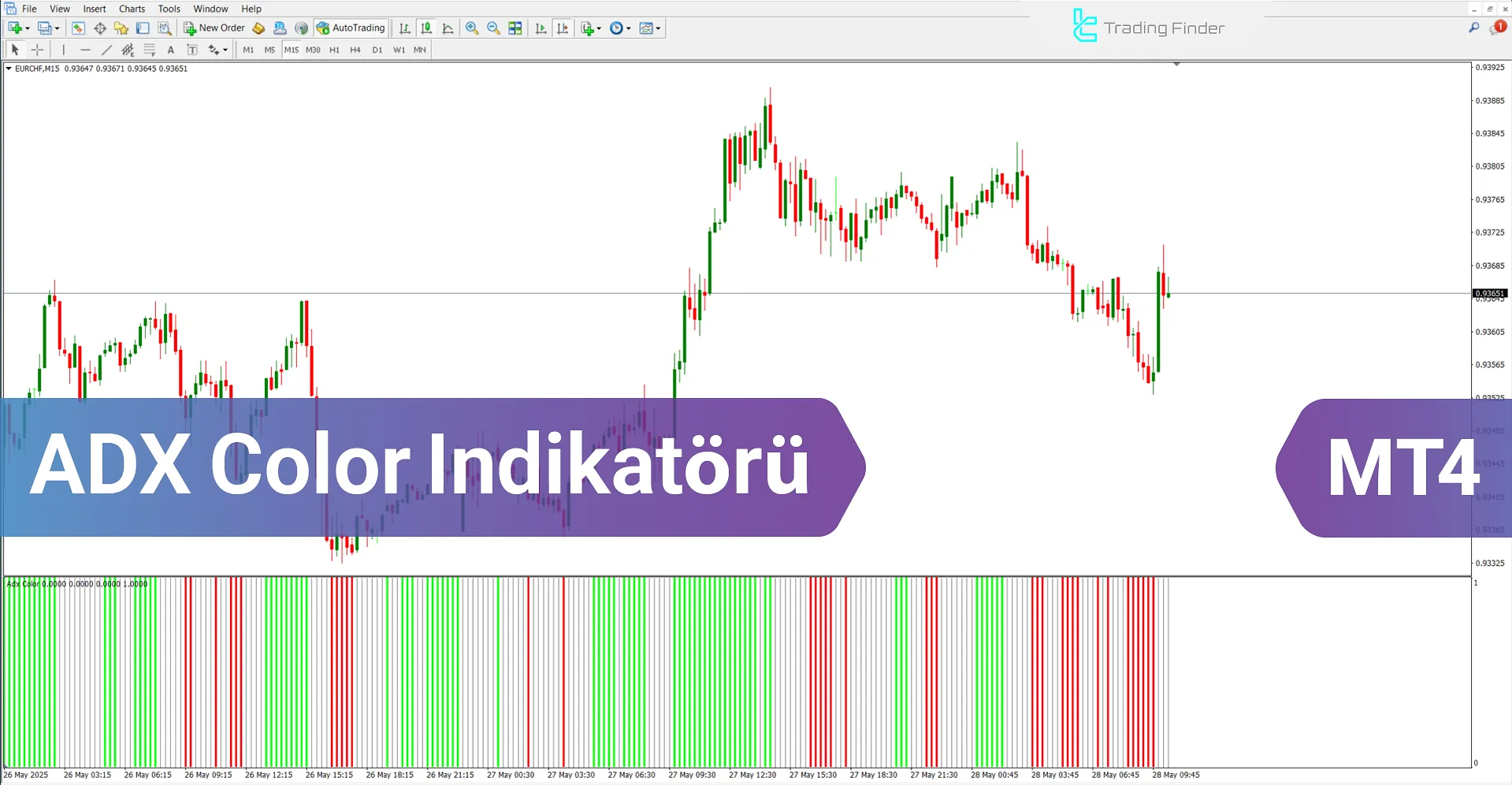 ADX Color Göstergesi MetaTrader 4 İndir - [TradingFinder]