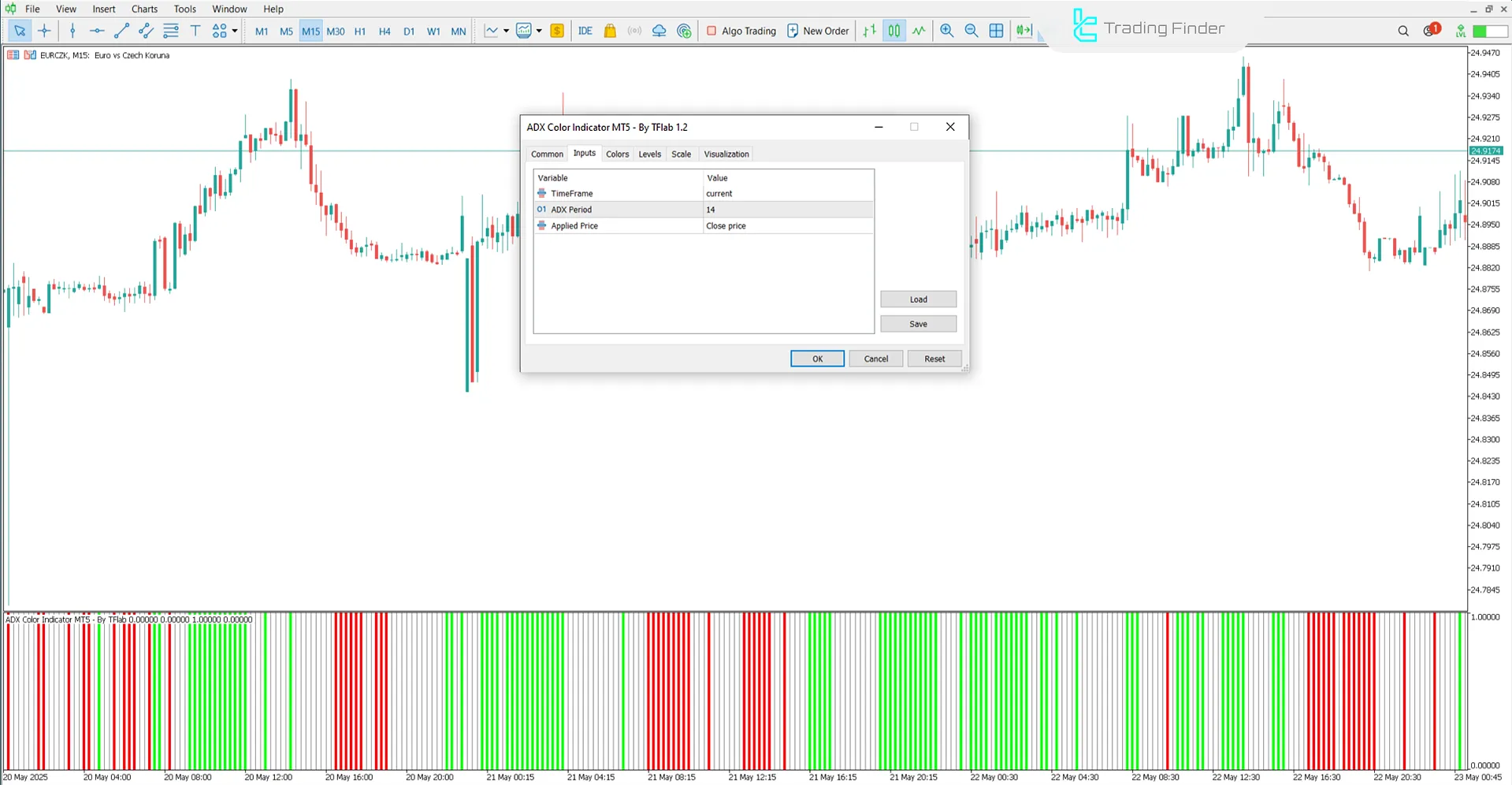 ADX Color Göstergesi Ayarları