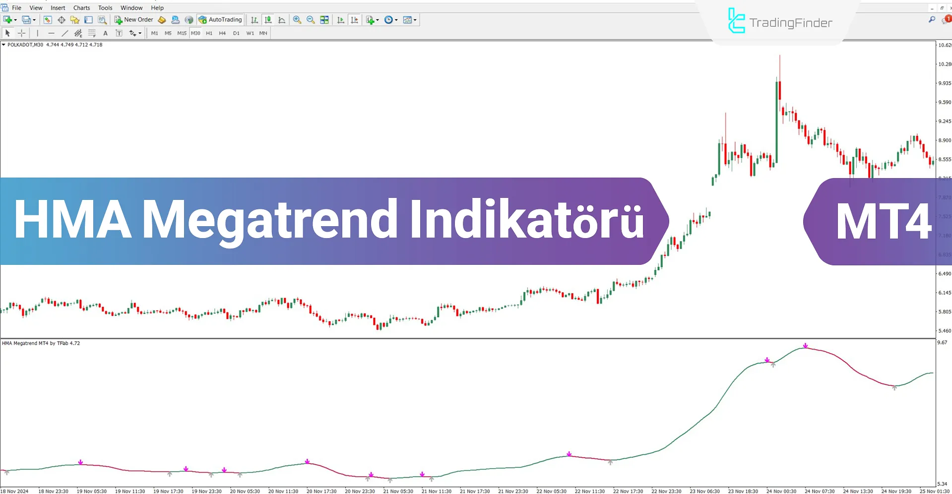 HMA Megatrend Göstergesi MT4 için İndirme – Ücretsiz – [TradingFinder]