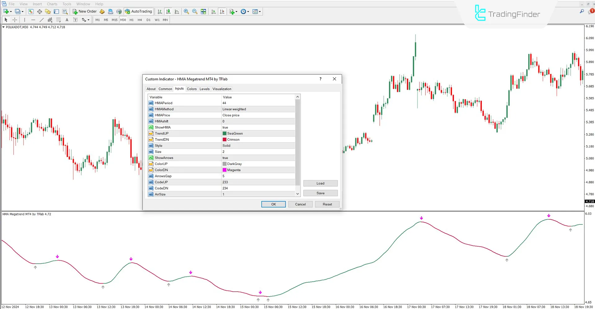 HMA Megatrend Göstergesi MT4 için İndirme – Ücretsiz – [TradingFinder] 3