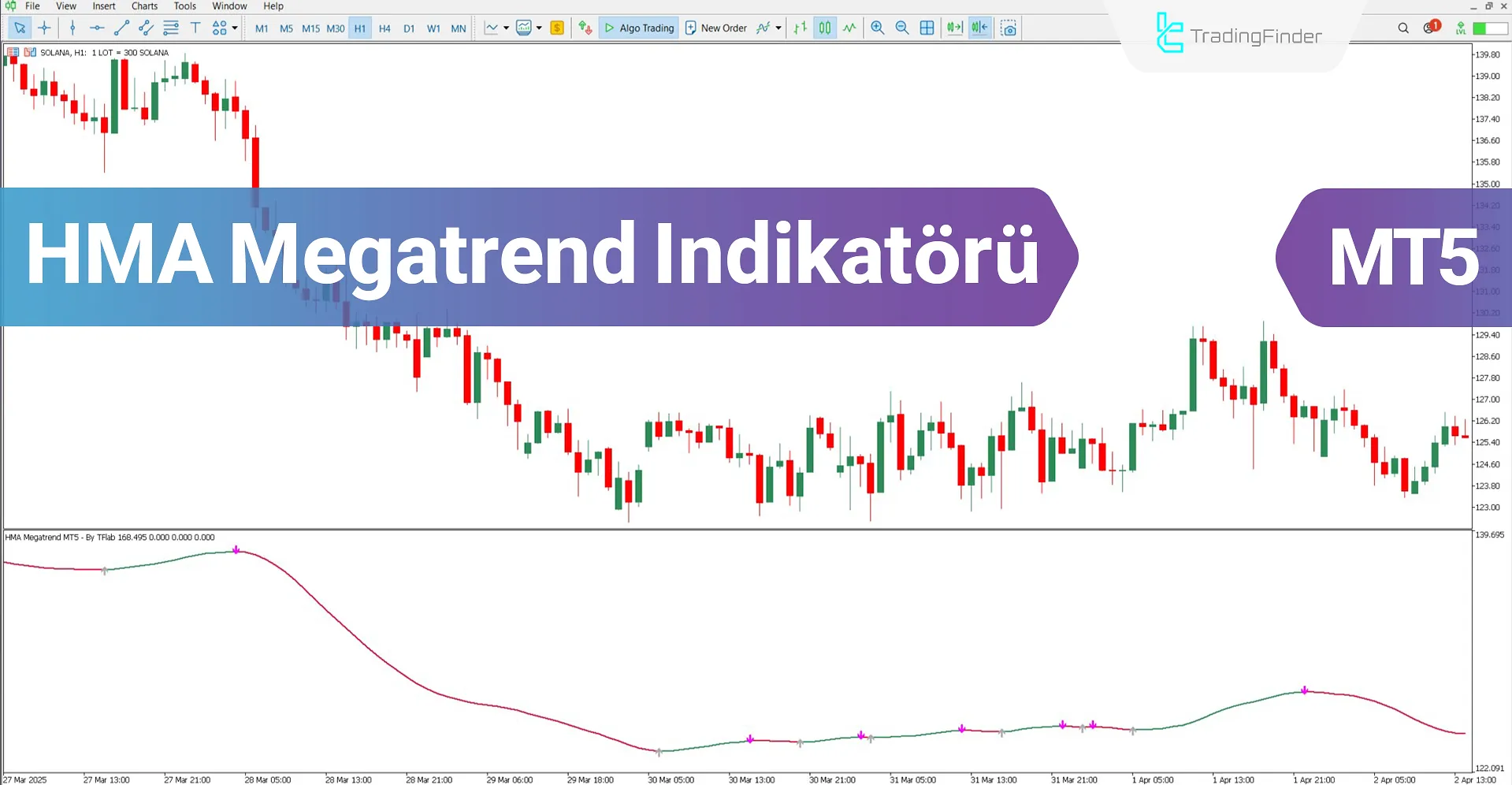 HMA Megatrend Göstergesi MT5 için İndirme – Ücretsiz – [TradingFinder]
