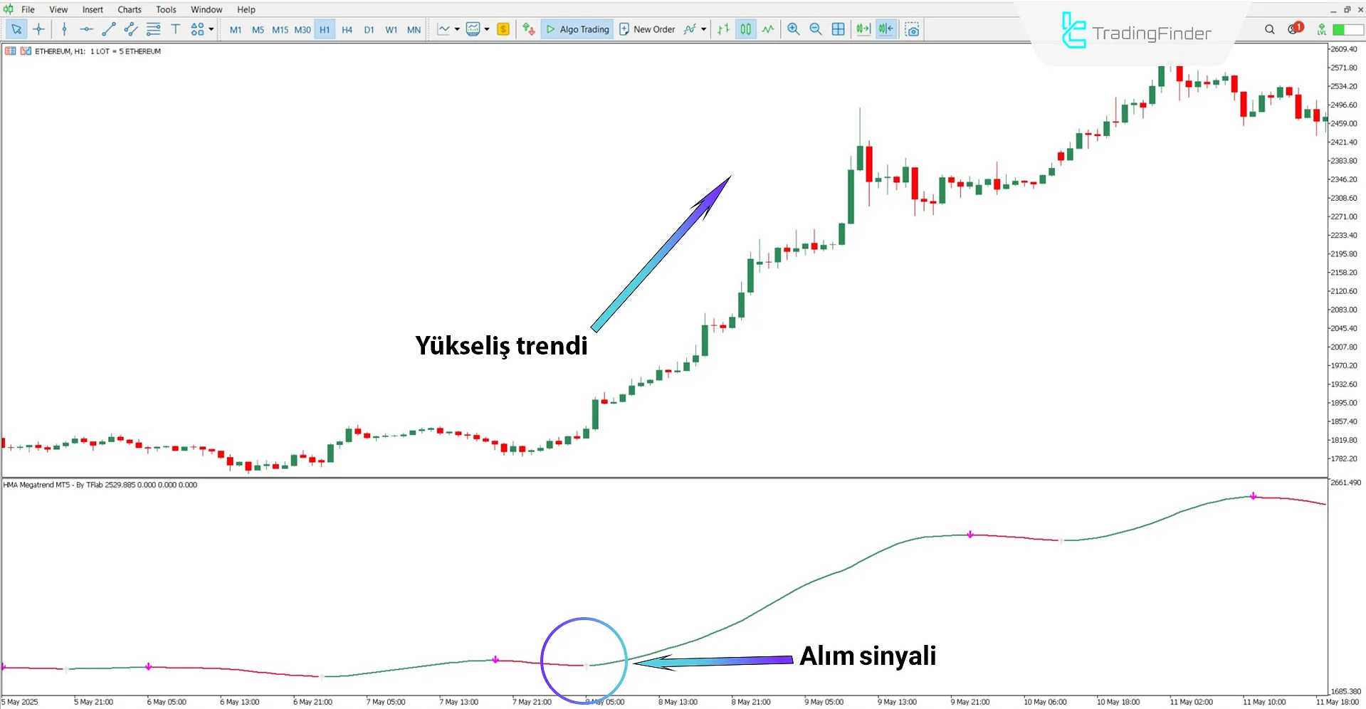 HMA Megatrend Göstergesi MT5 için İndirme – Ücretsiz – [TradingFinder] 1