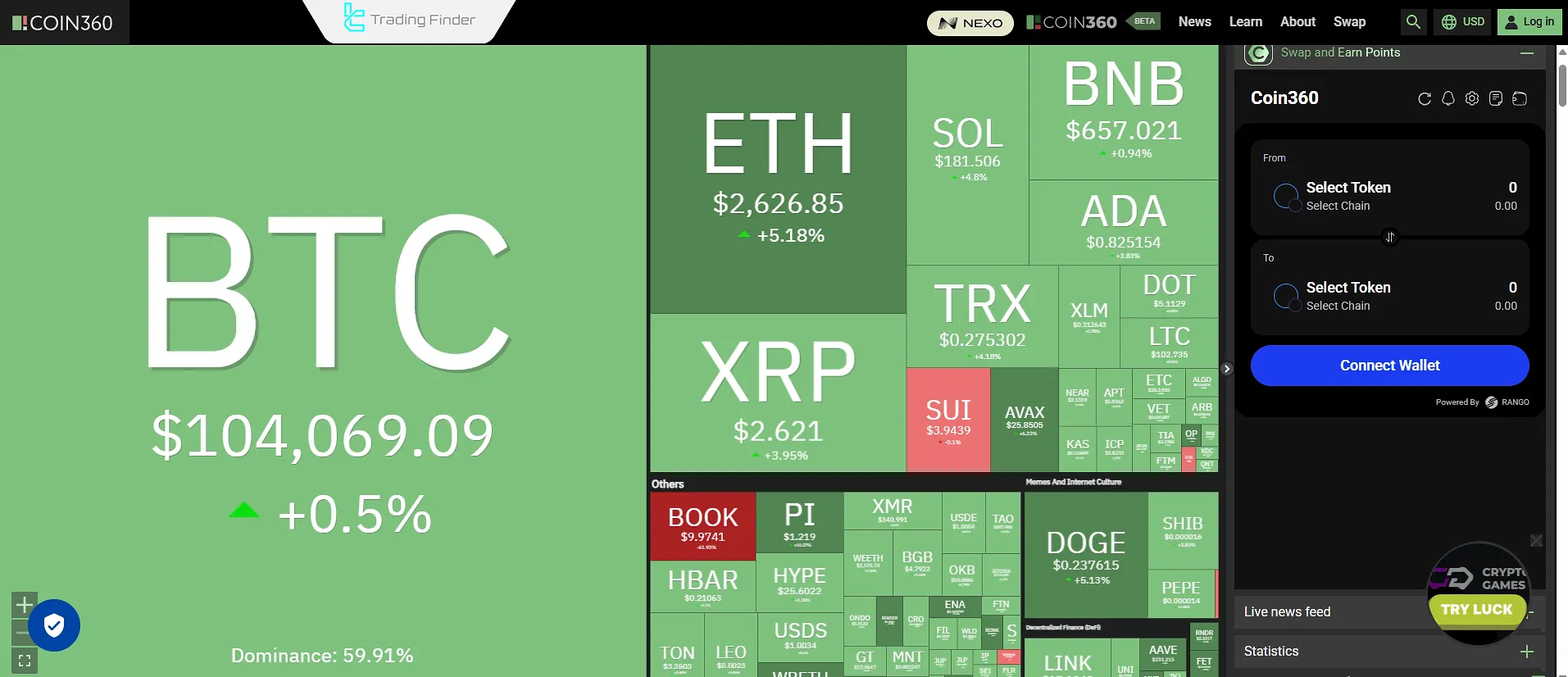 Kripto Piyasa Hakimiyeti