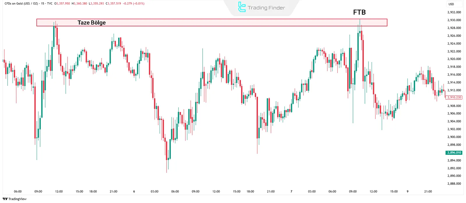 RTM Tarzında Fresh Zone
