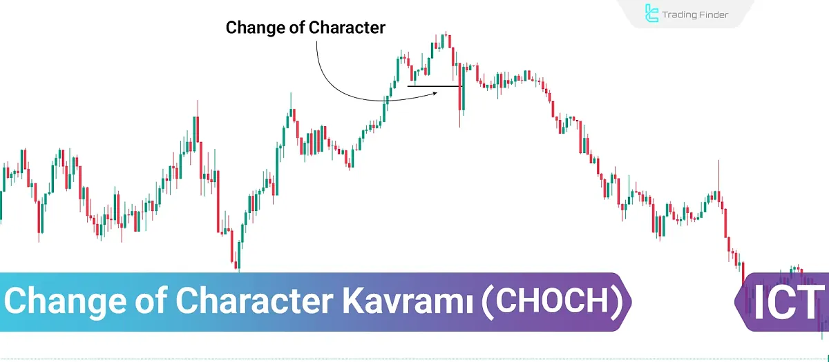 ICT'de CHOCH; Ticarette CHOCH Belirlemek İçin En İyi Zaman Dilimi