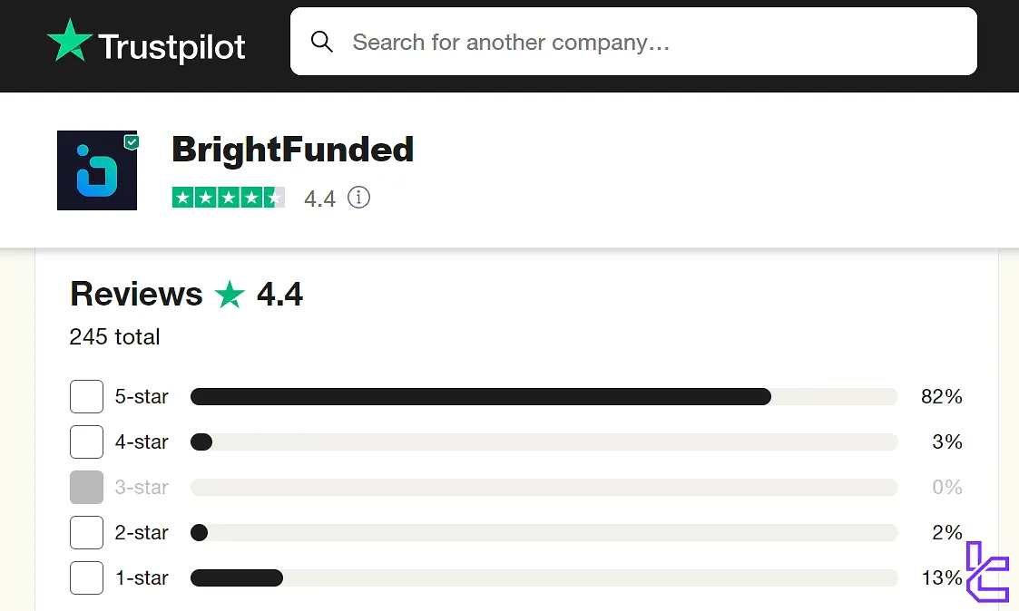 Trustpilot'ta Brightfunded