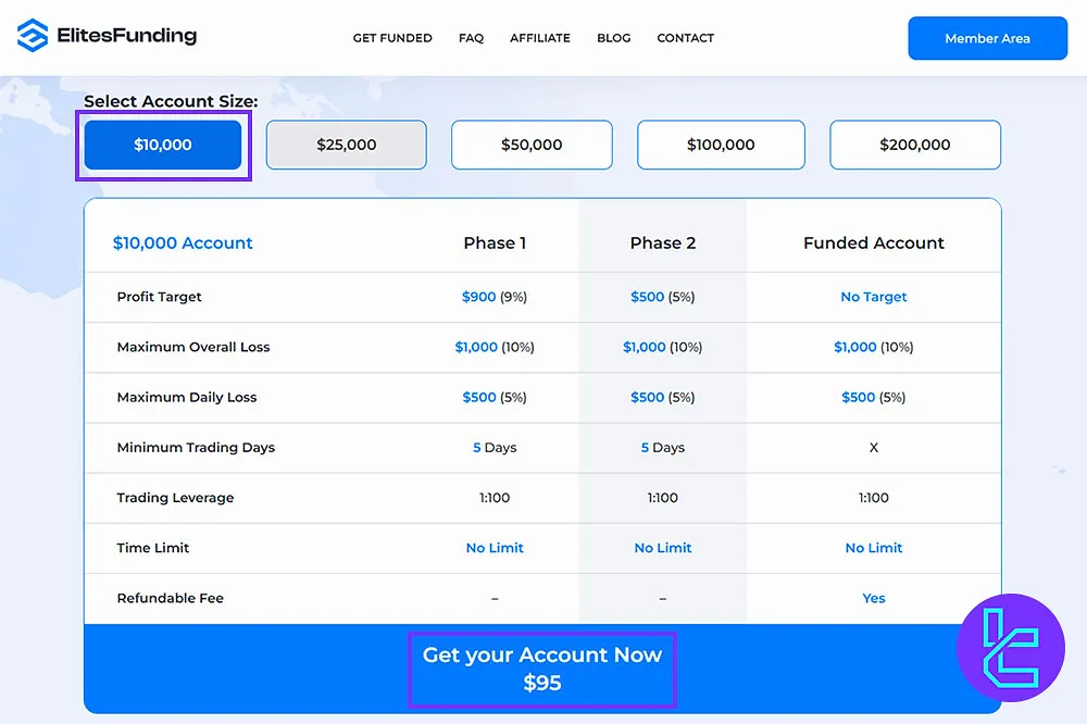 Elites Funding Challenge Ücreti