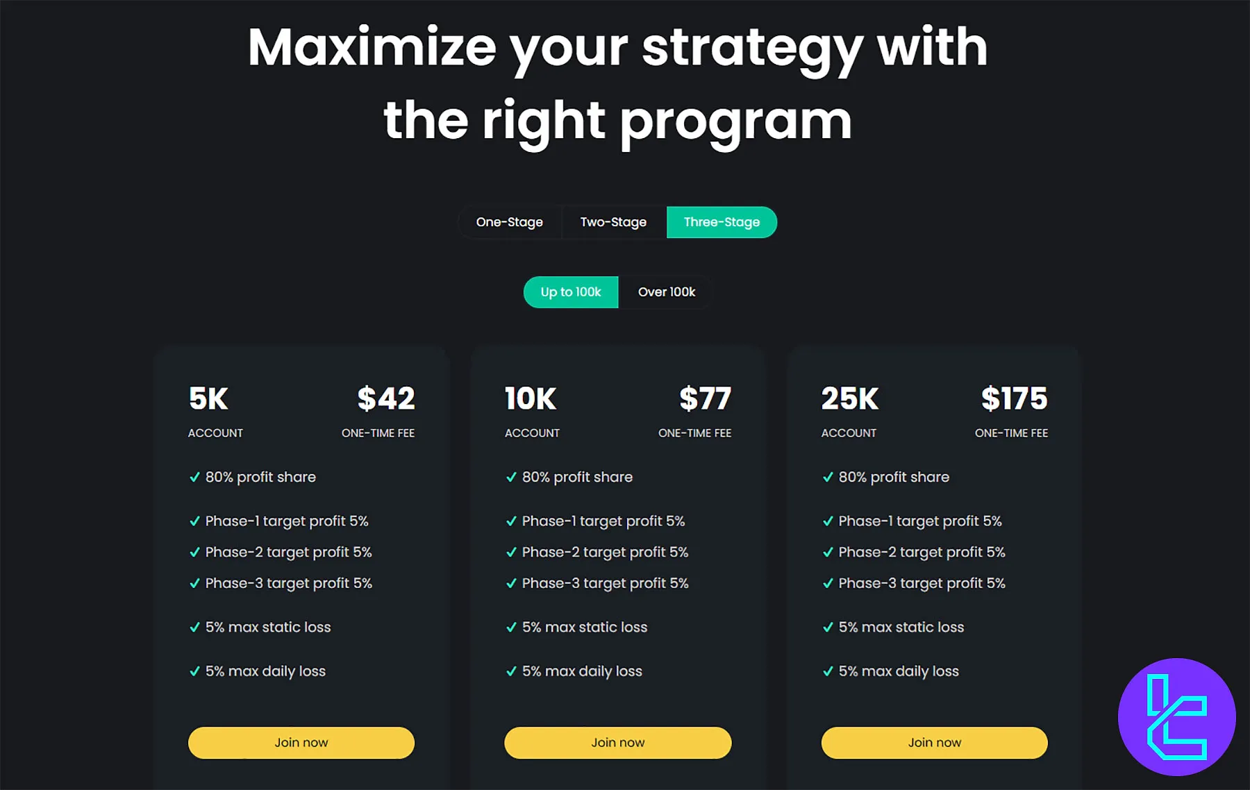 Nordic Funder değerlendirmesi