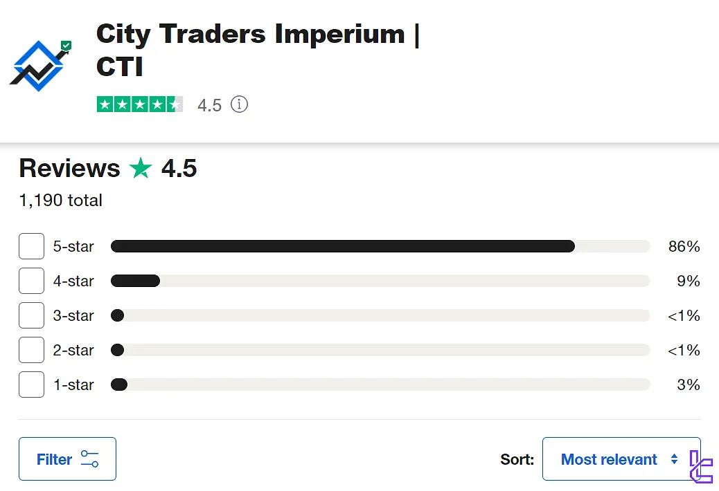 Trustpilot'ta City Traders Imperium