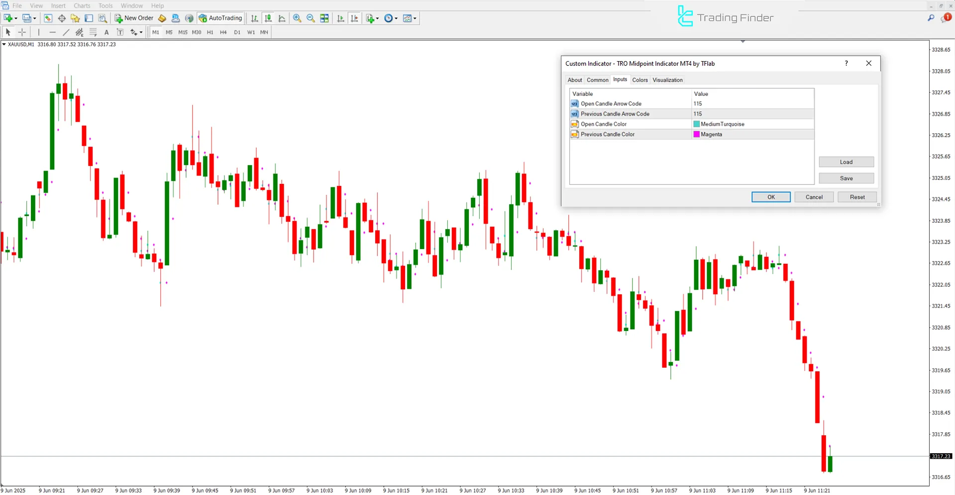 TRO Orta Nokta gösterge ayarları