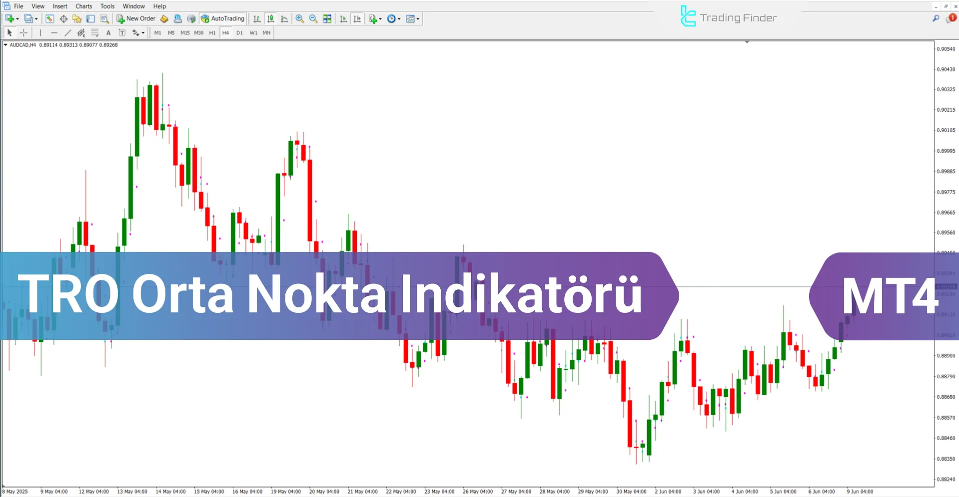 TRO Orta Nokta Göstergesi MetaTrader 4 İndir - [TradingFinder]